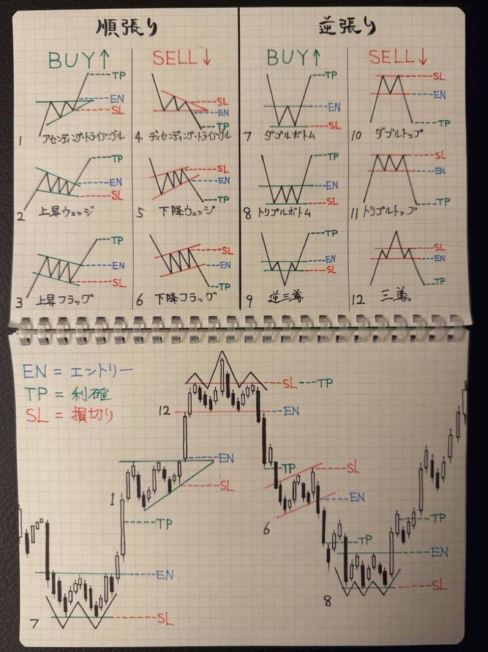 テクニカルちょい見せ！！