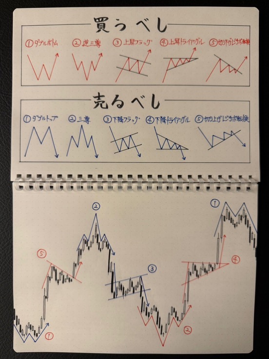 もし買ってたら？🏧